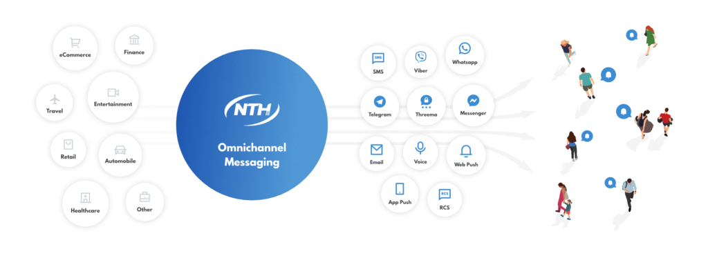 nth-omnichannel-messaging-channels-diagram