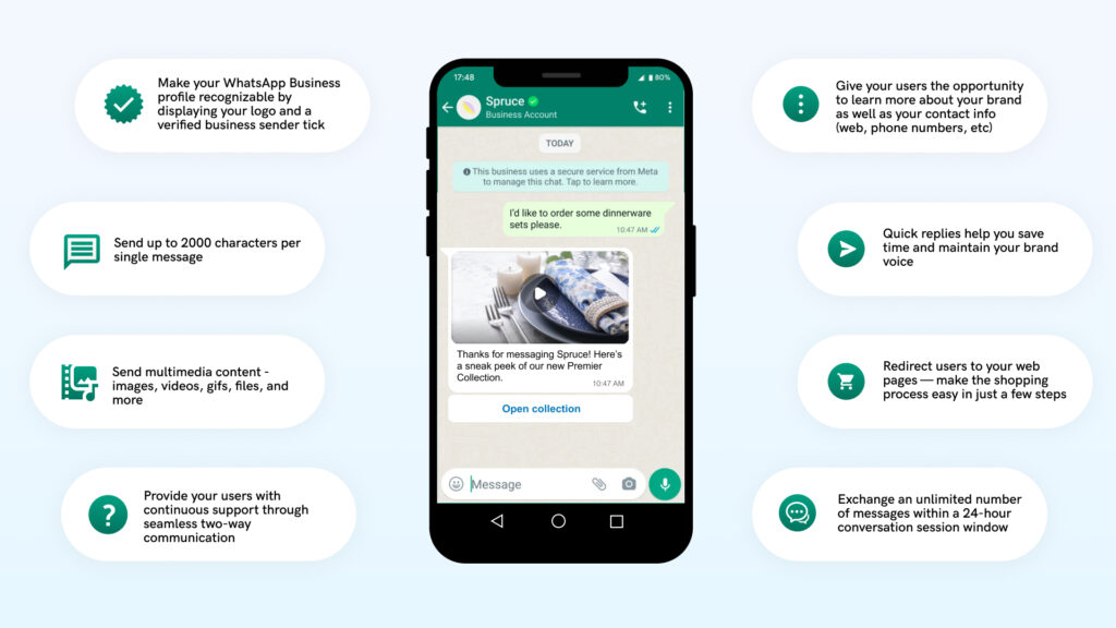 whatsapp business platform features